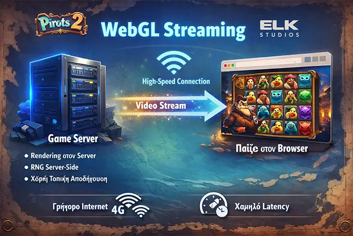 Pirots 2 WebGL technical