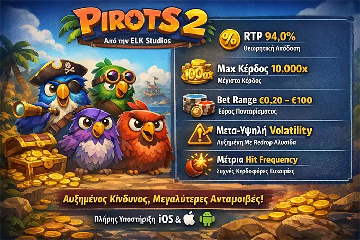 Pirots 2 RTP volatility bet range